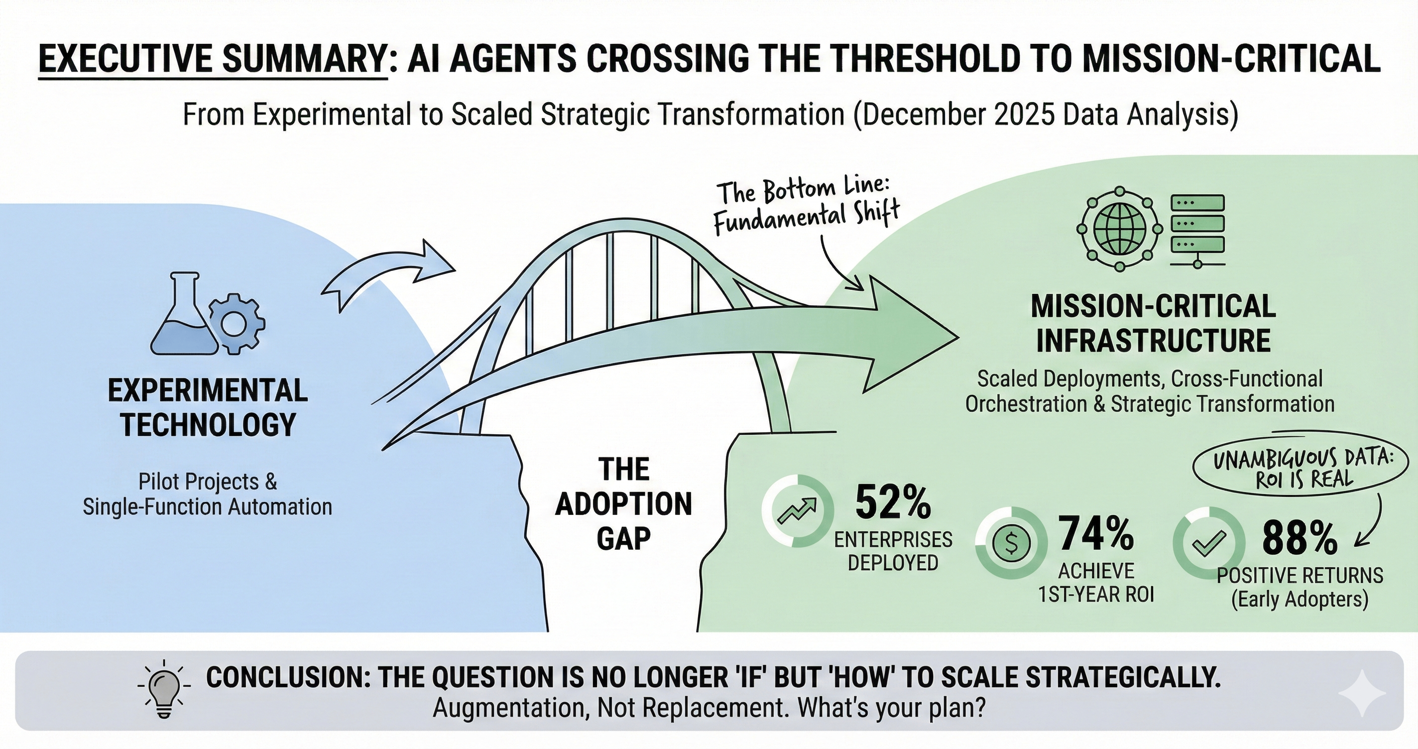 Enterprise AI Agents: The 2026 Strategic Playbook