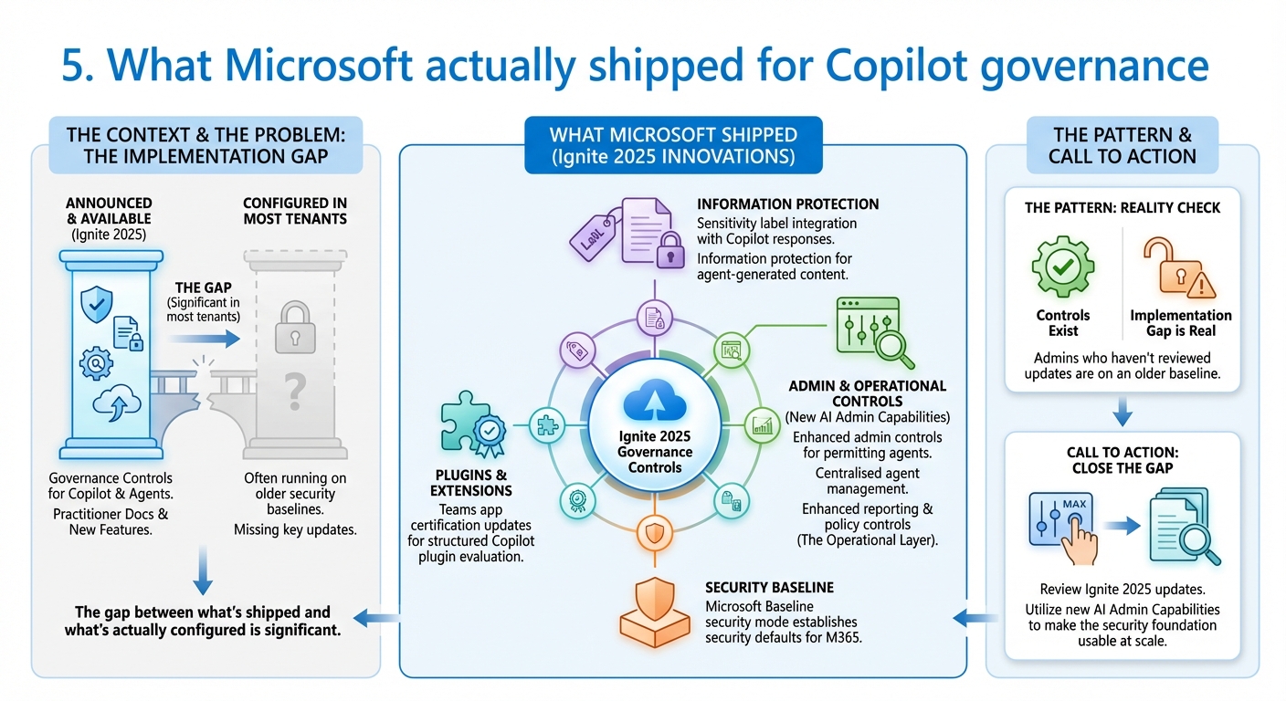 5. What Microsoft actually shipped for Copilot governance