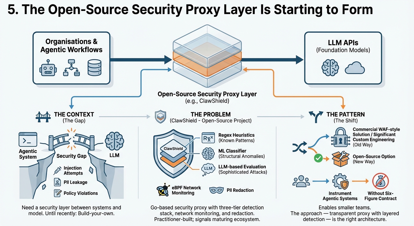 5. The Open-Source Security Proxy Layer Is Starting to Form
