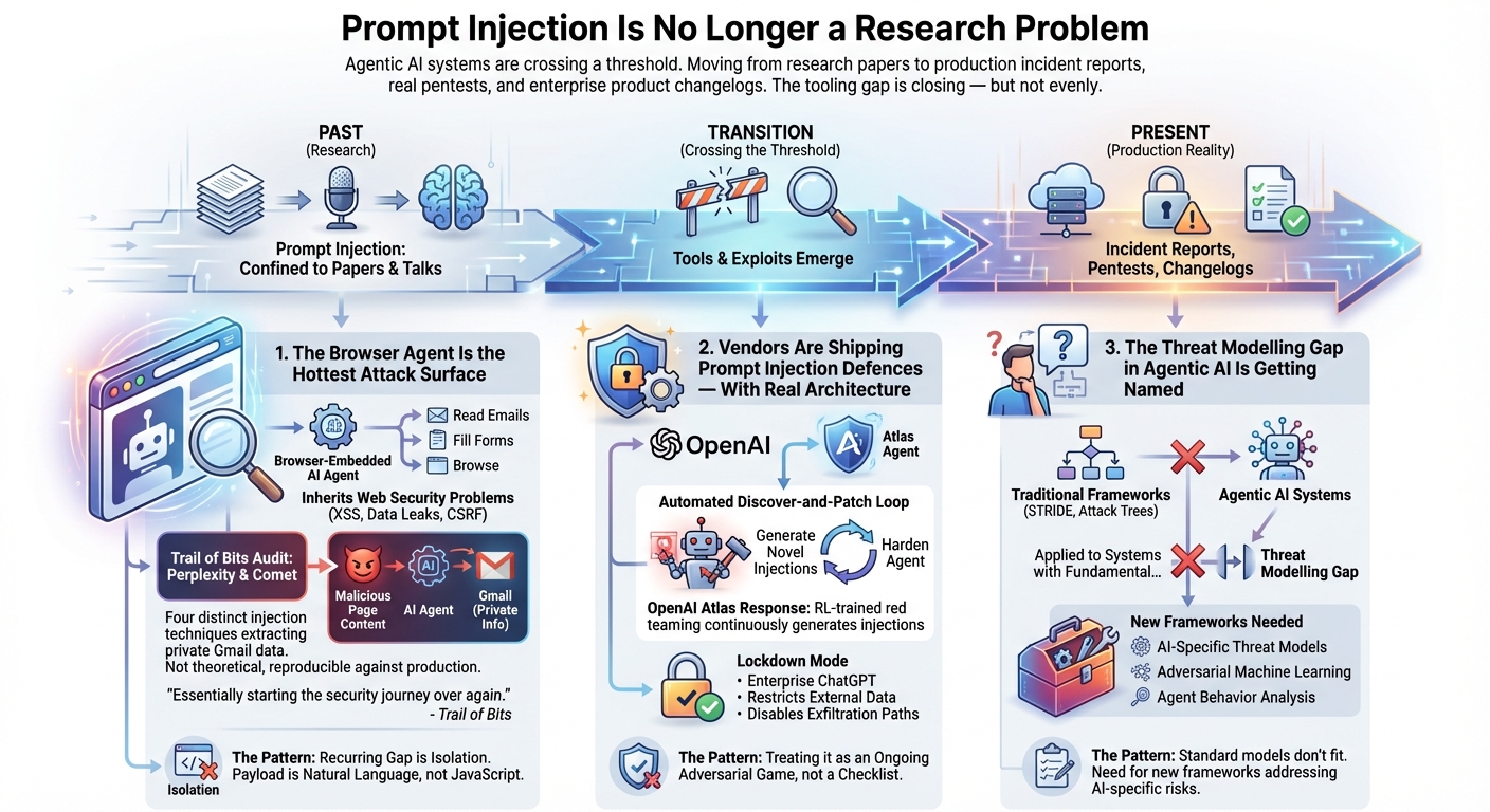 Prompt Injection Is No Longer a Research Problem