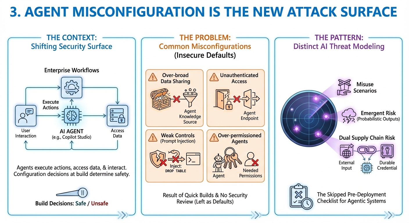 3. Agent misconfiguration is the new attack surface