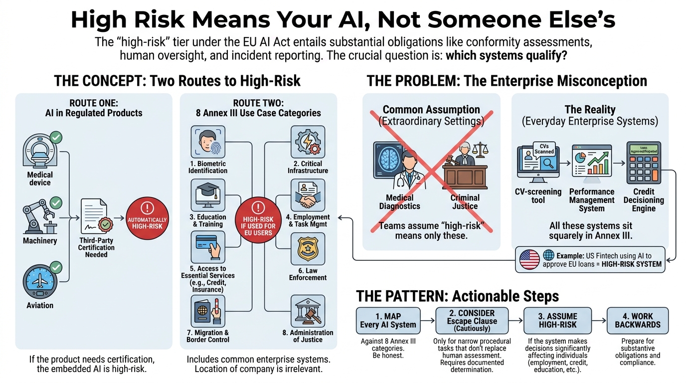 High Risk Means Your AI, Not Someone Else's
