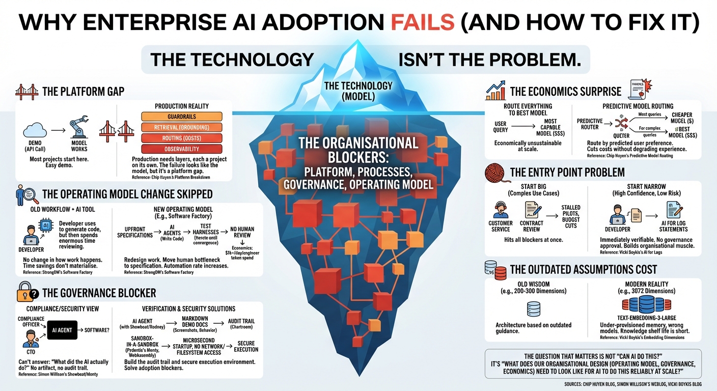 AI adoption doesn't stall on the technology