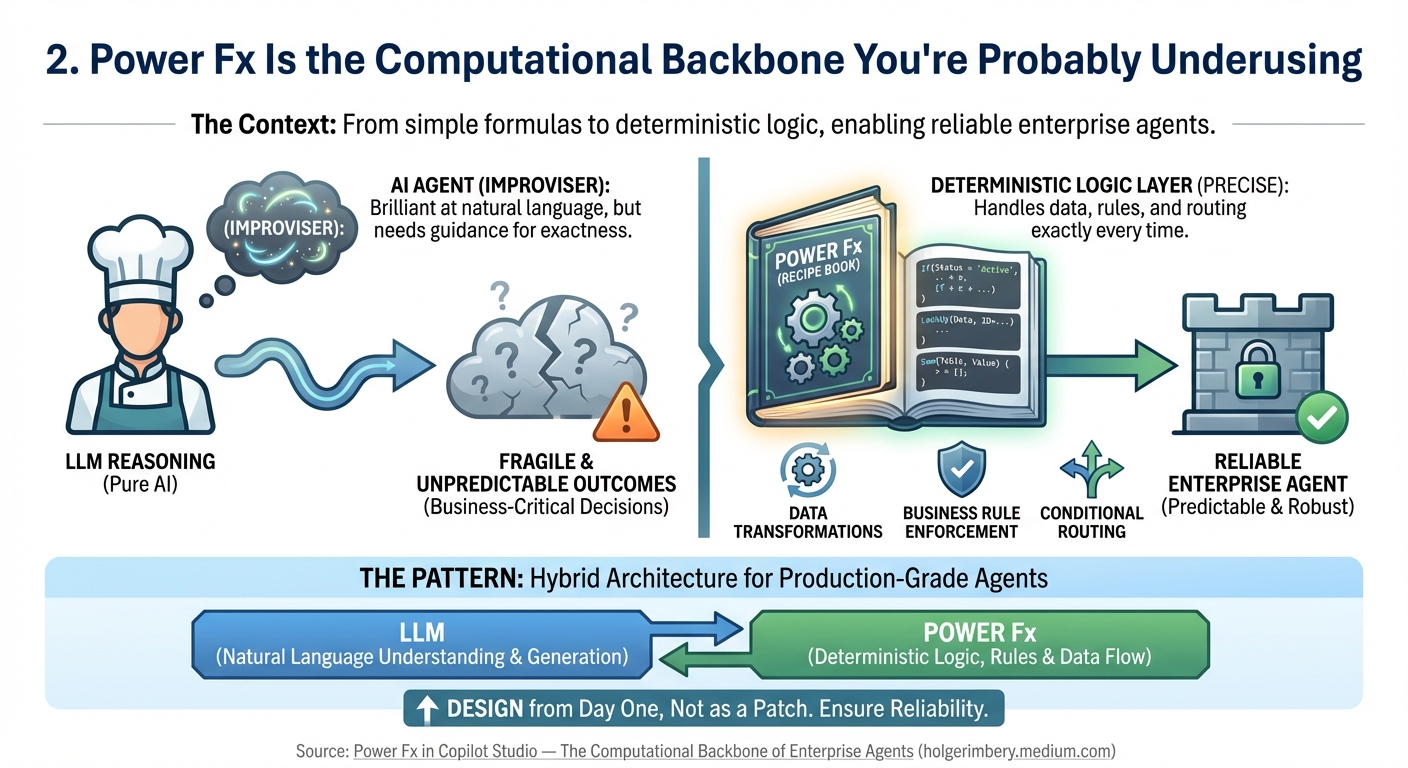2. Power Fx Is the Computational Backbone You're Probably Underusing
