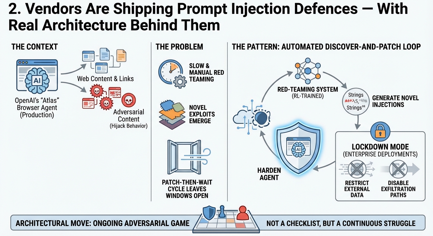 2. Vendors Are Shipping Prompt Injection Defences — With Real Architecture Behind Them
