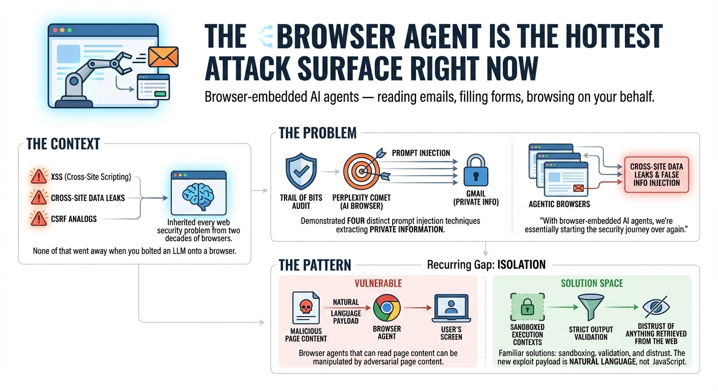 1. The Browser Agent Is the Hottest Attack Surface Right Now