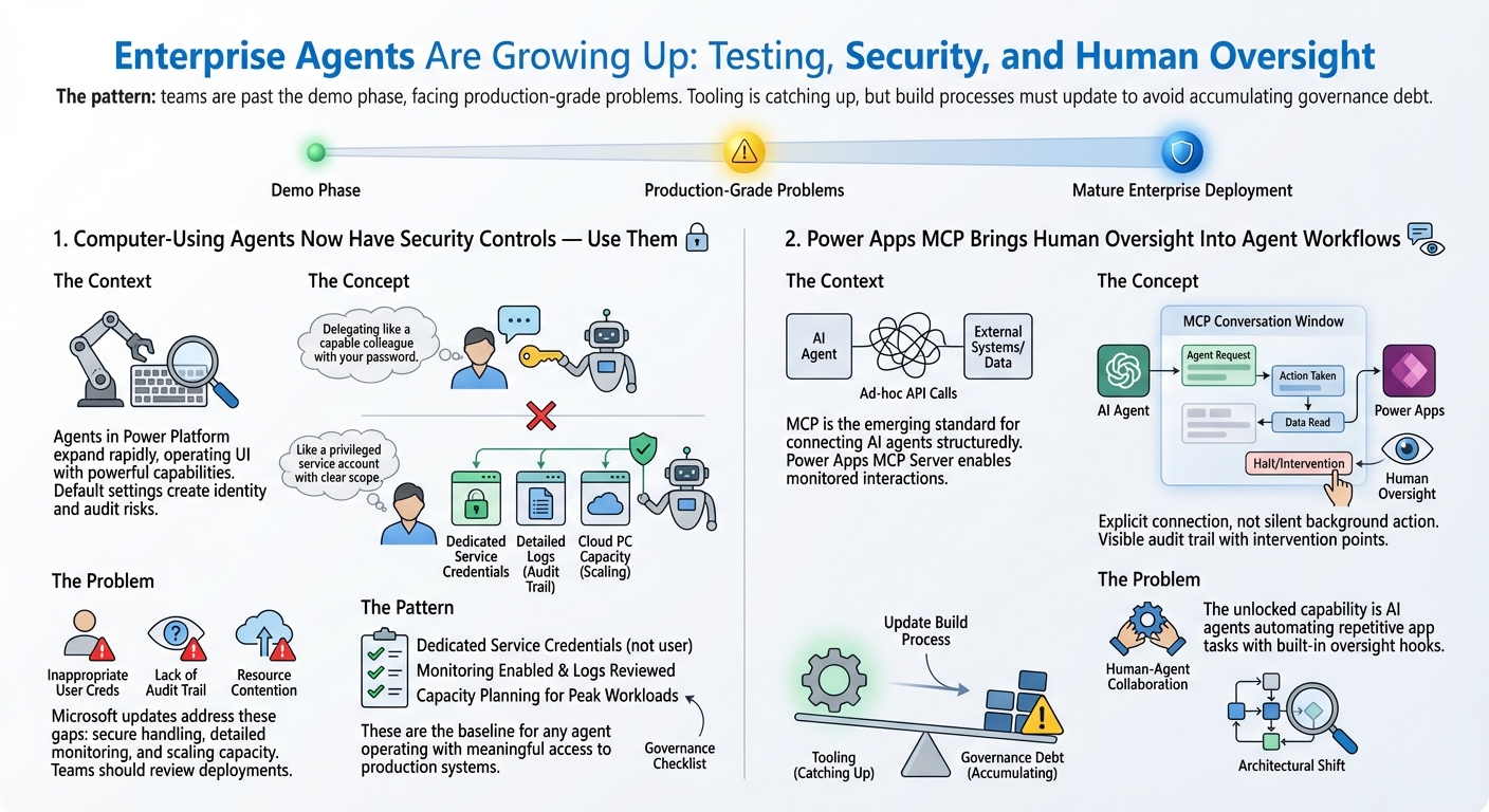 Enterprise Agents Are Growing Up: Testing, Security, and Human Oversight