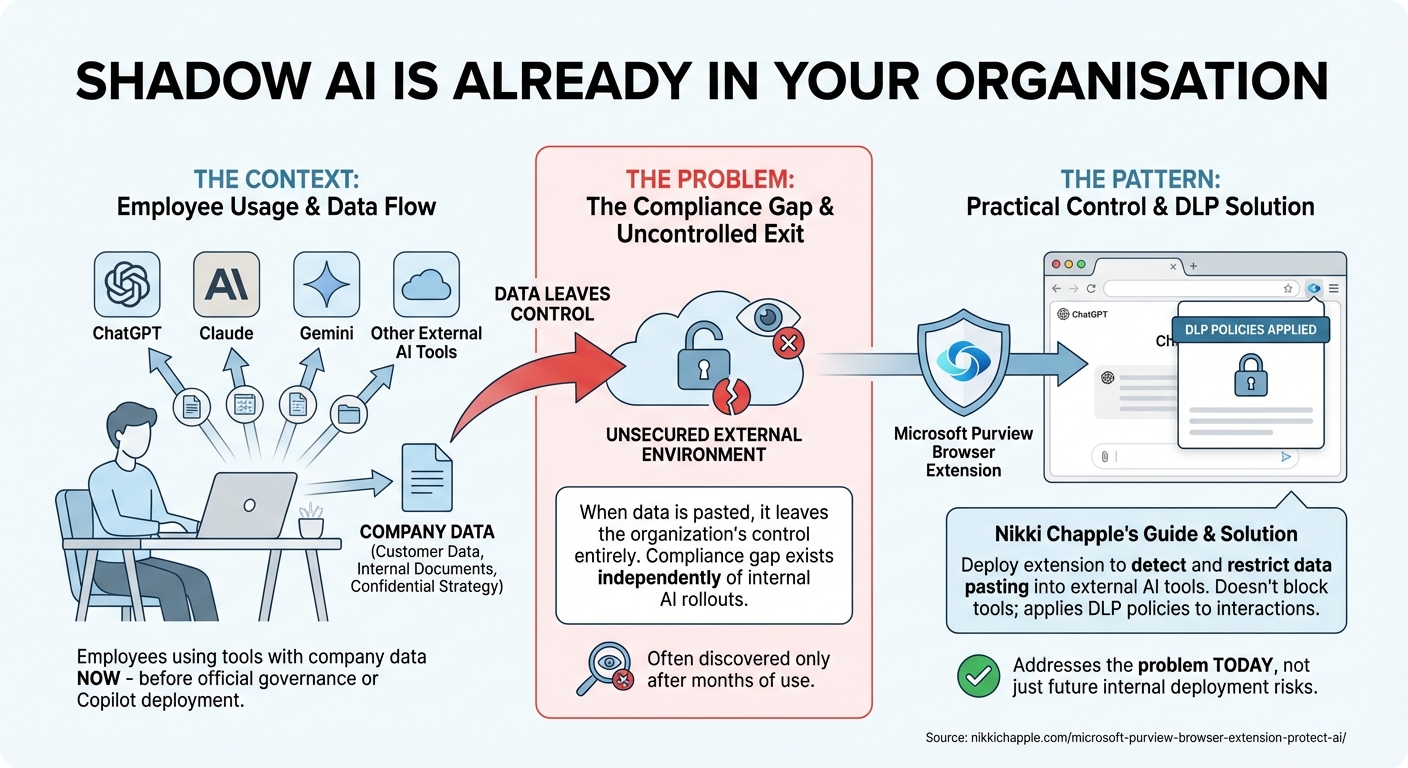 2. Shadow AI is already in your organisation