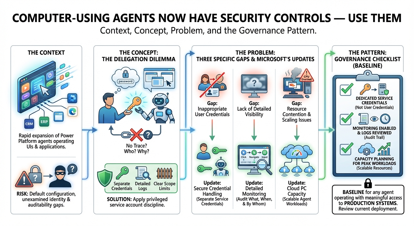 1. Computer-Using Agents Now Have Security Controls — Use Them
