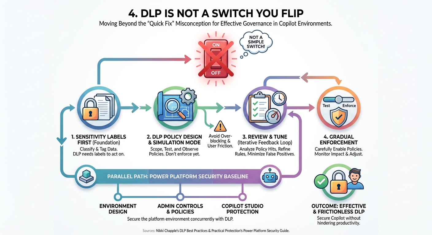 4. DLP is not a switch you flip