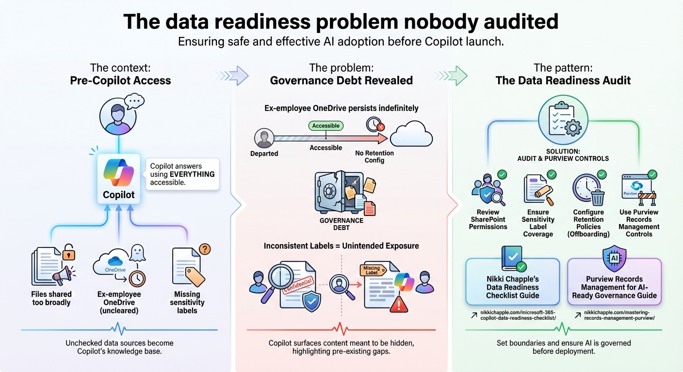 1. The data readiness problem nobody audited