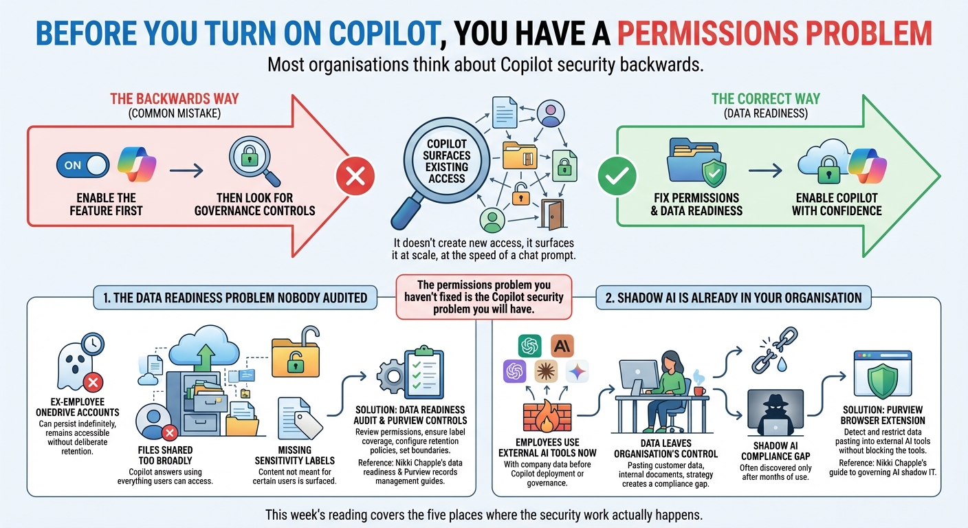 Before you turn on Copilot, you have a permissions problem