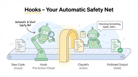 Hooks - Your Automatic Safety Net