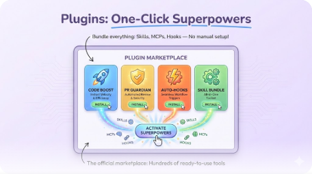 Plugins - One-Click Superpowers