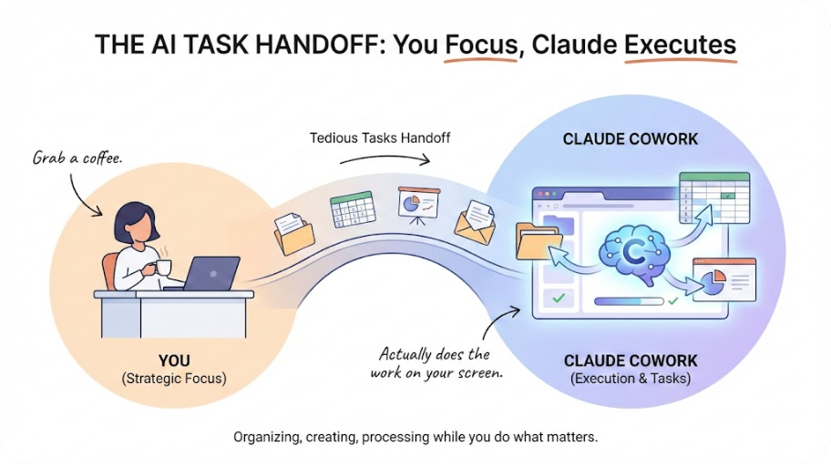 Claude Cowork: Your AI Assistant That Actually Does the Work (Complete Guide 2026)