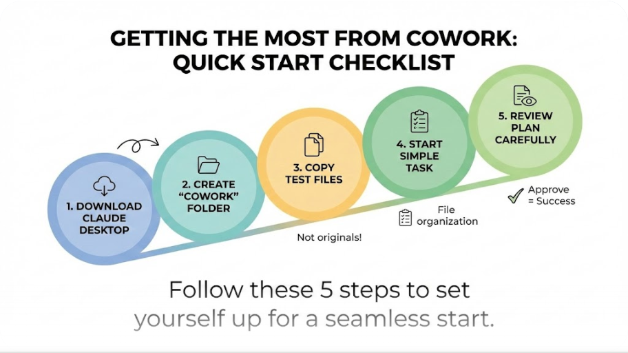 Quick Start Checklist