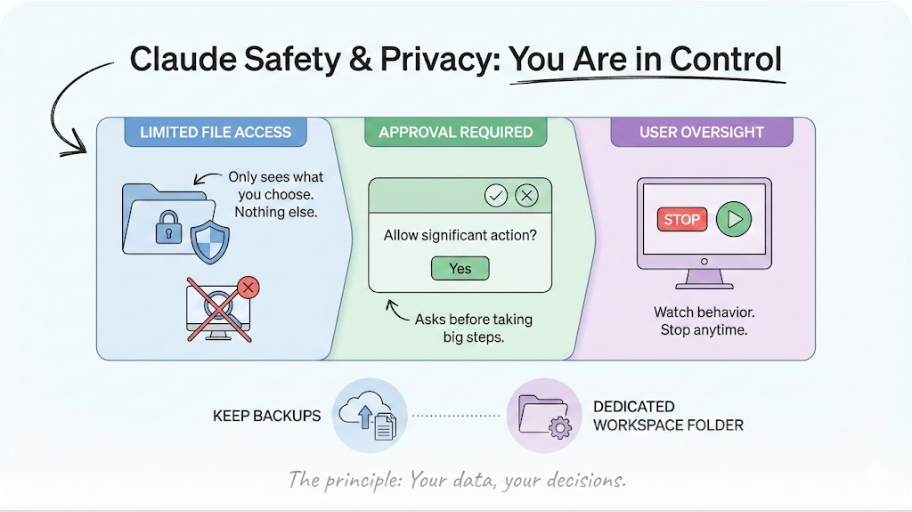 Safety and Privacy