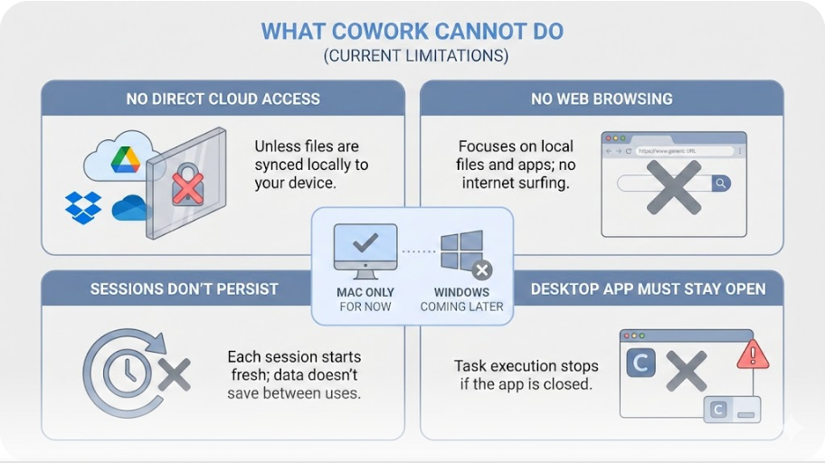 Cowork Limitations