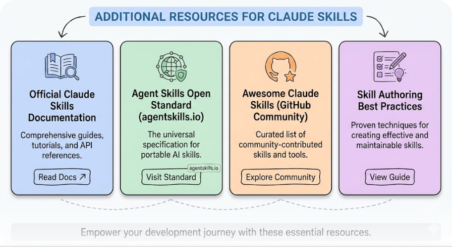 Additional Resources