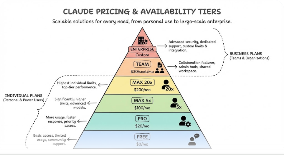 Pricing and Availability