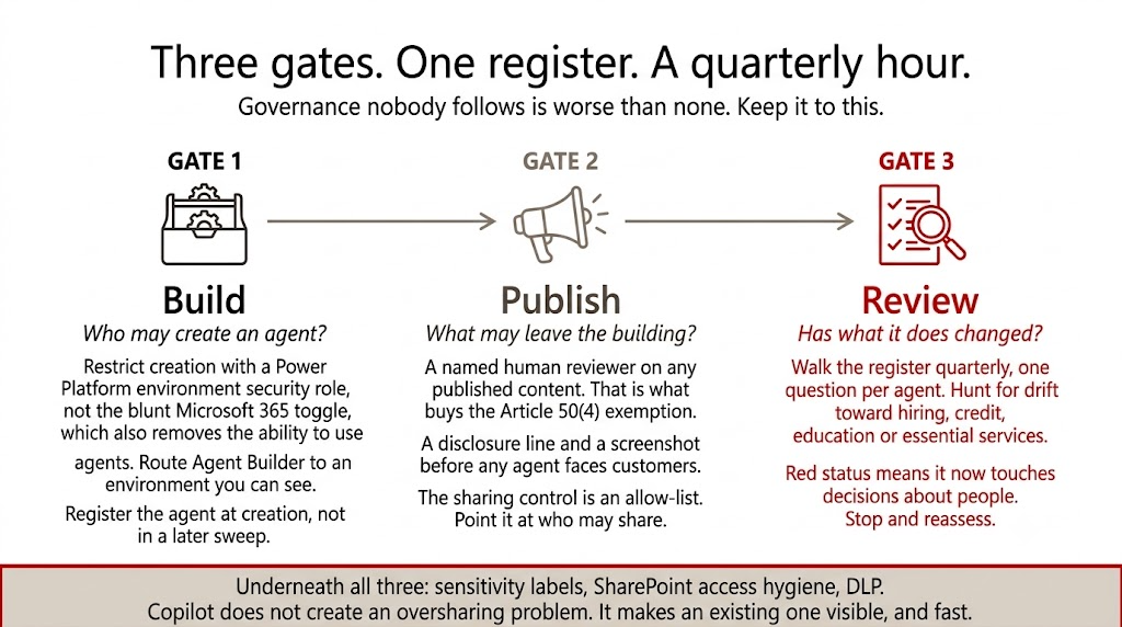 How the governance should actually work