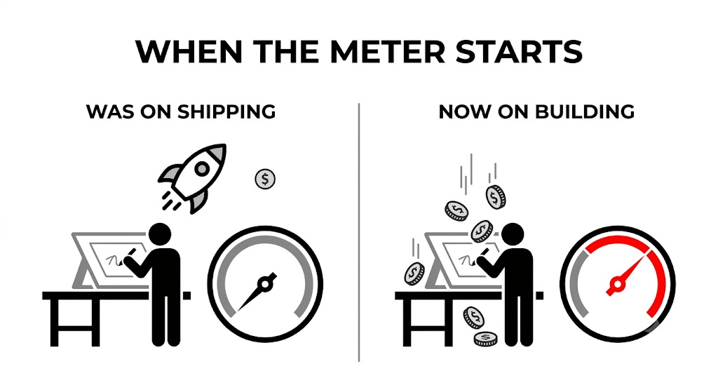 The bill now starts when you start building