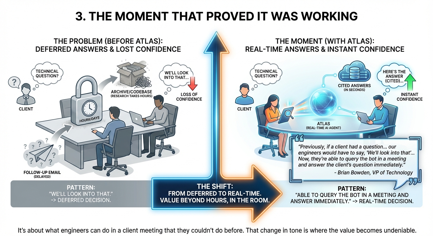 3. The Moment That Proved It Was Working