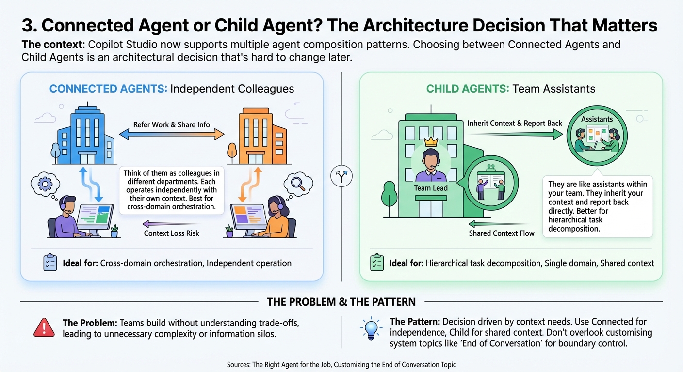 3. Connected Agent or Child Agent? The Architecture Decision That Matters
