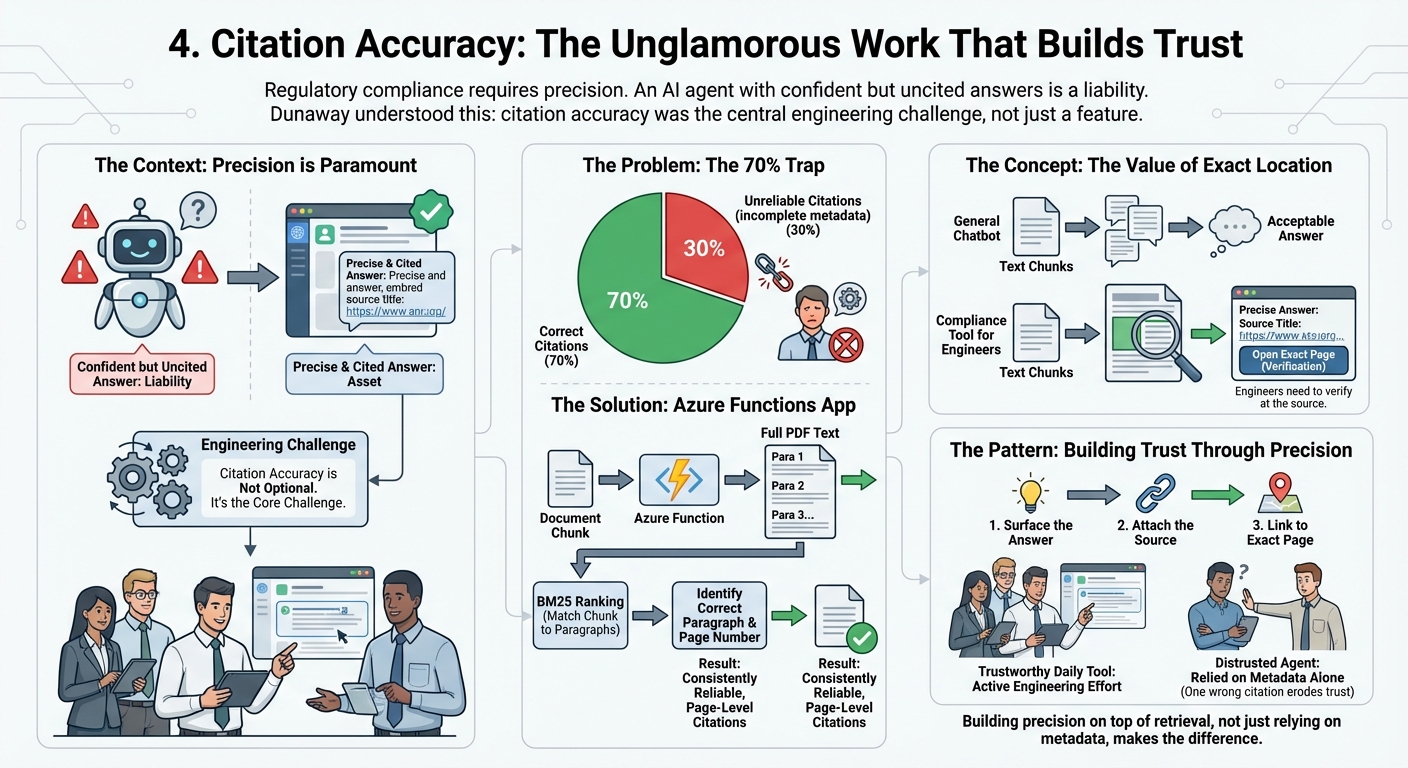4. Citation Accuracy: The Unglamorous Work That Builds Trust