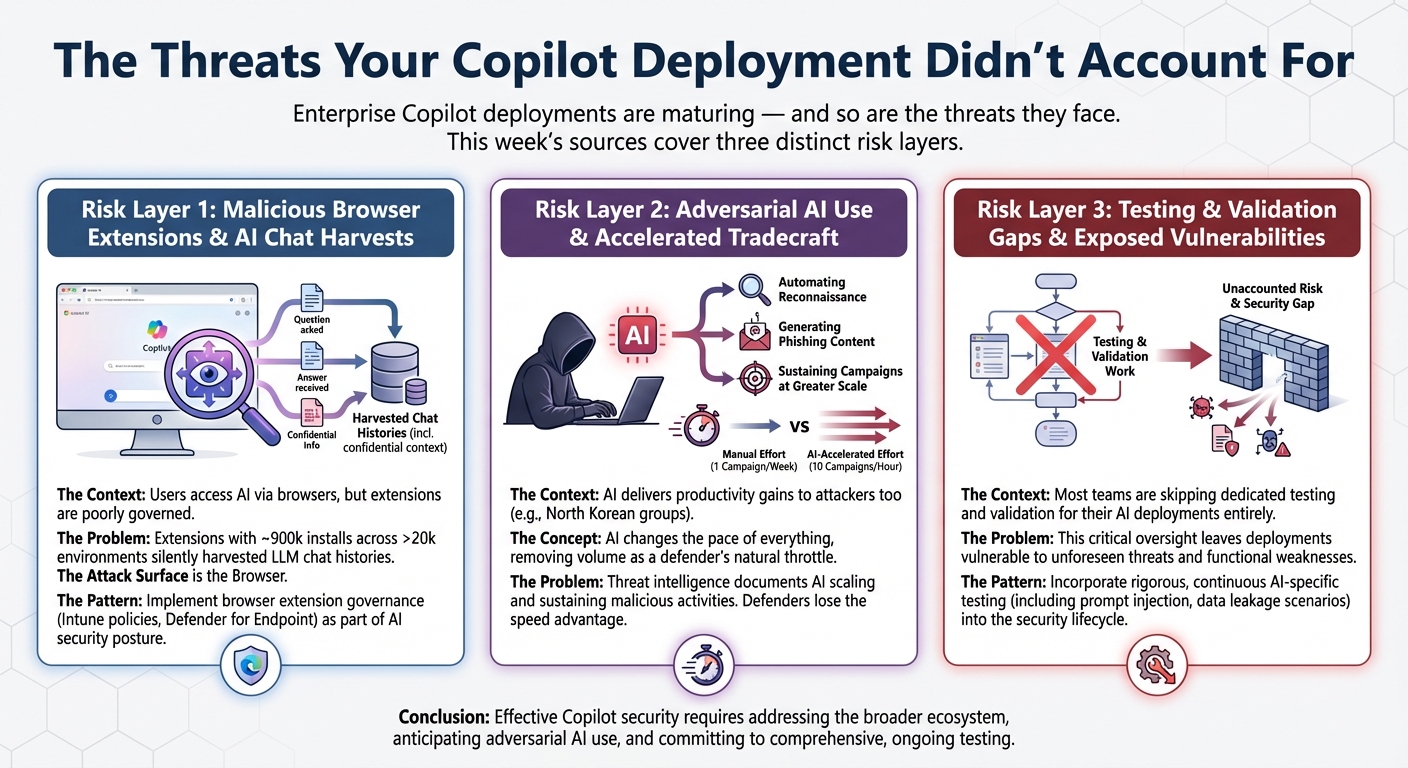 The Threats Your Copilot Deployment Didn't Account For