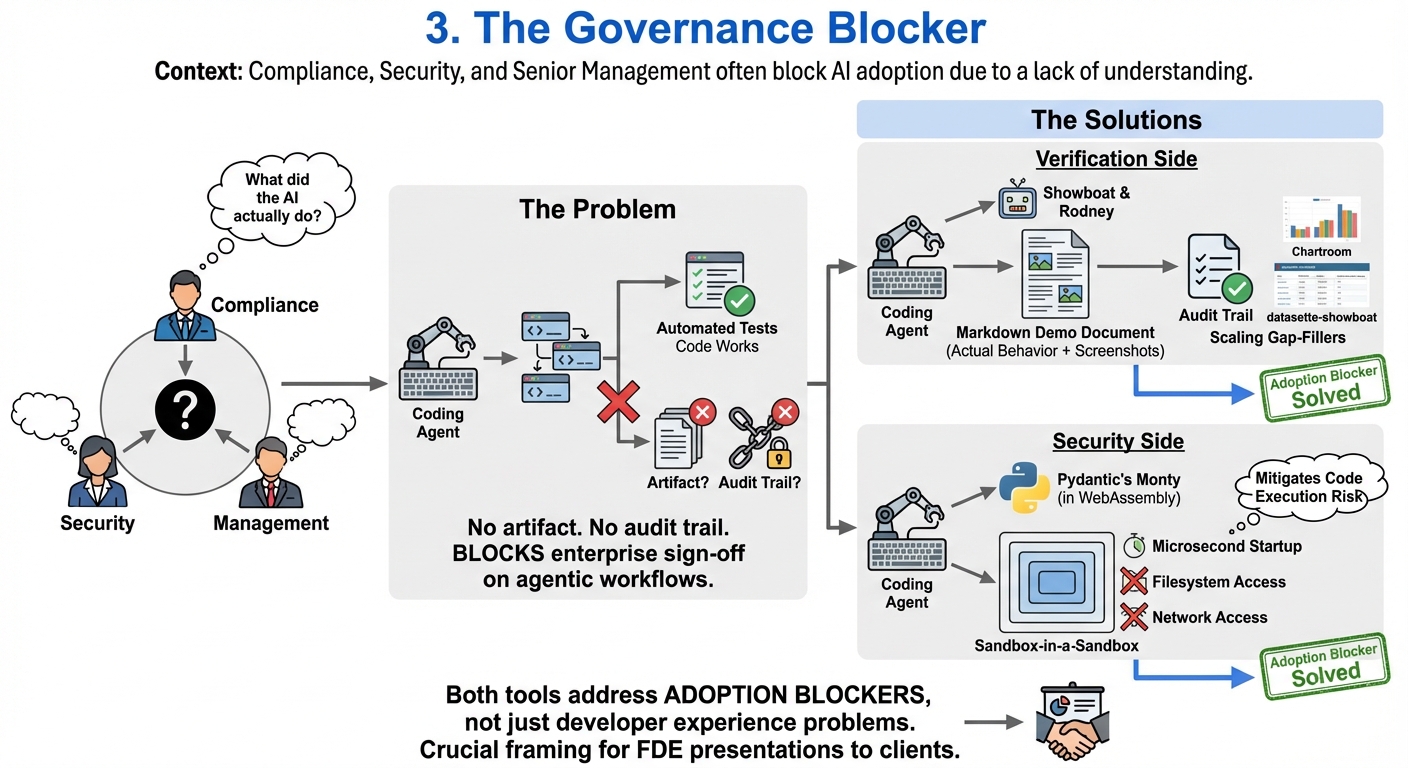 How audit trails and sandboxing unlock enterprise AI governance approval