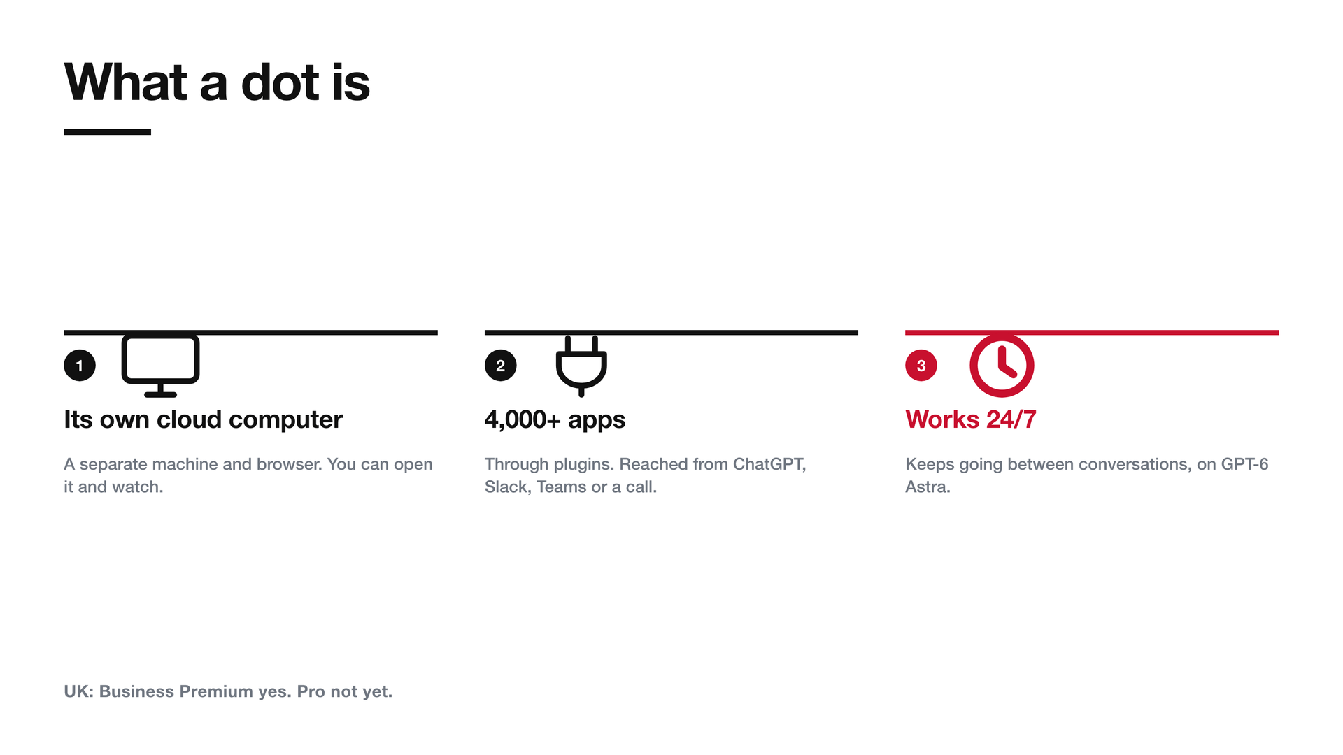 What a dot actually is