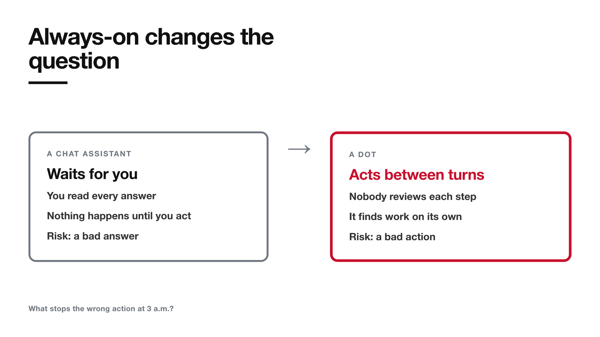 Always-on changes the question you have to ask
