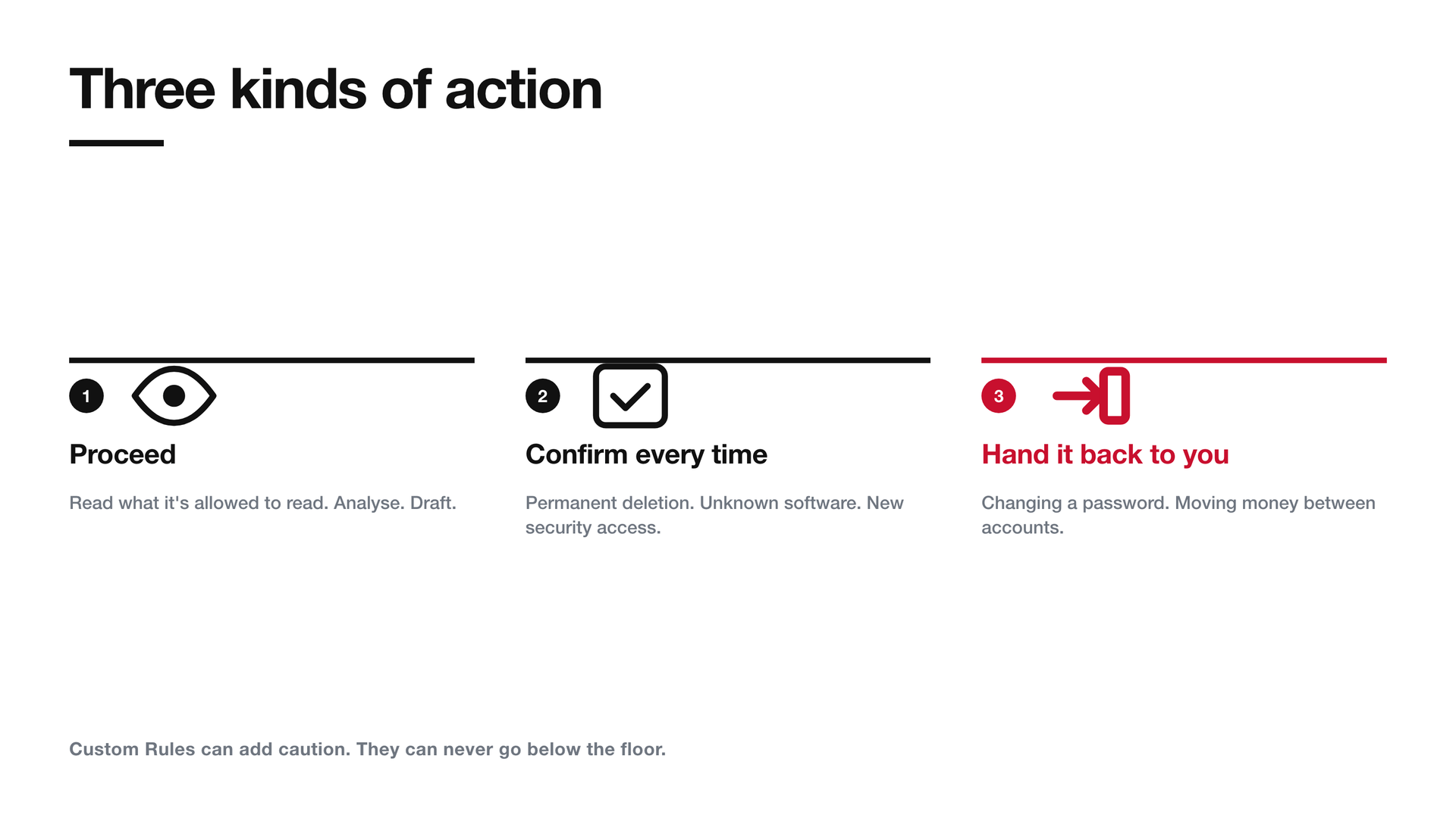 Three kinds of action, and you can only loosen one