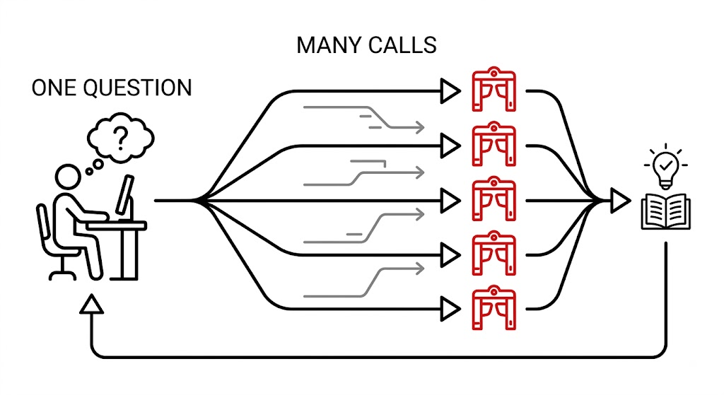 The Trust Layer: the part that is genuinely different