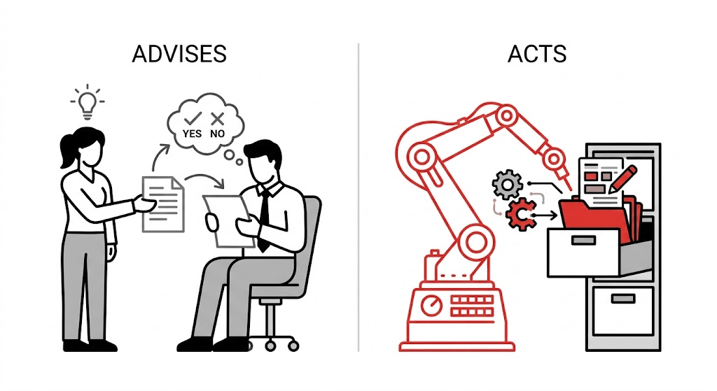Agents: the difference between advising and acting