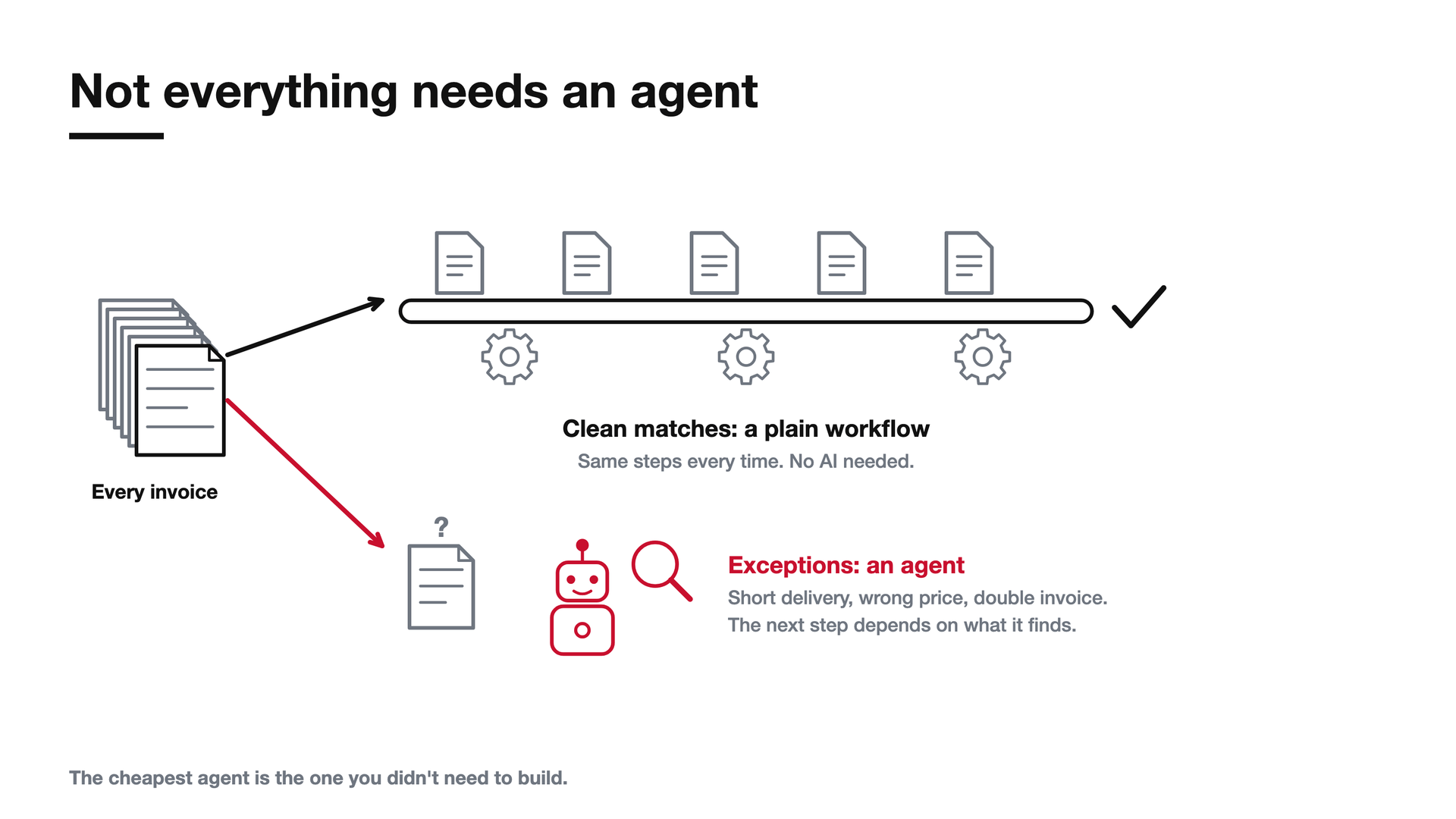 Chapter one: the first answer is "not everything needs an agent"