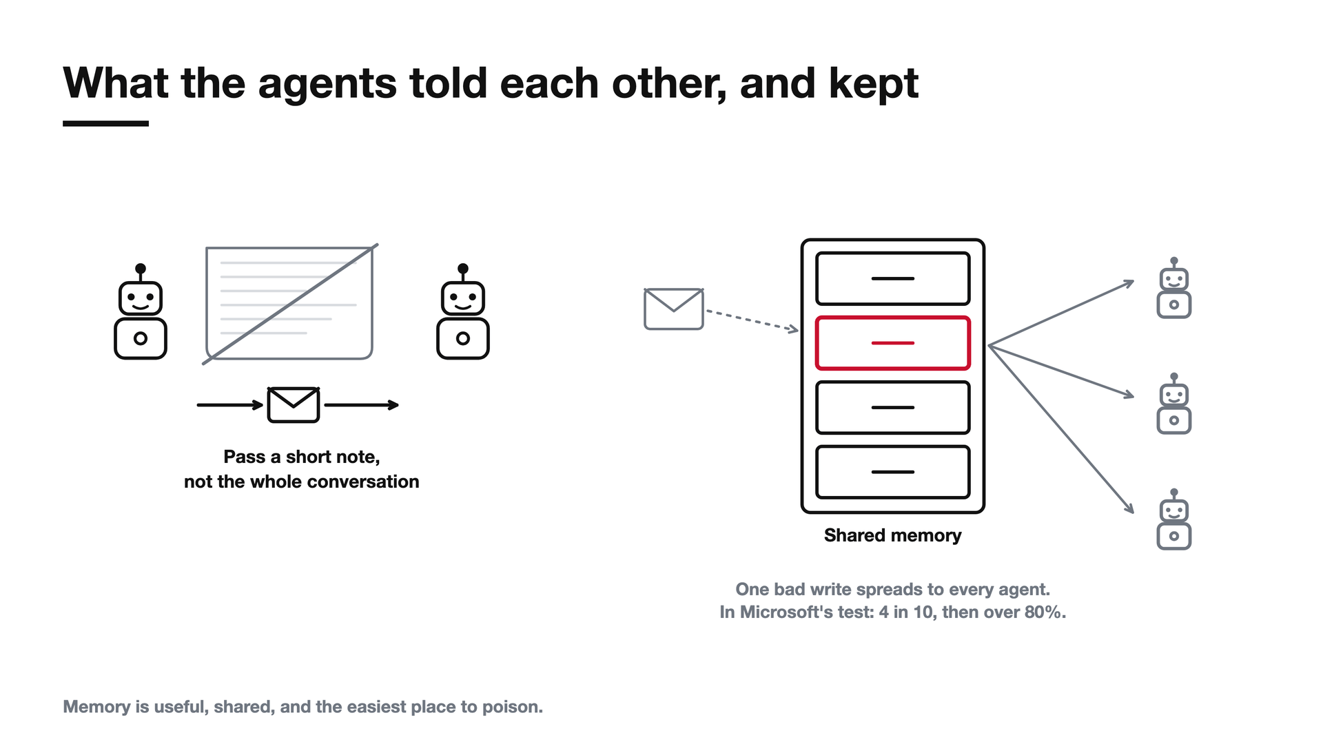 Chapter four: what the agents said to each other, and what they remembered