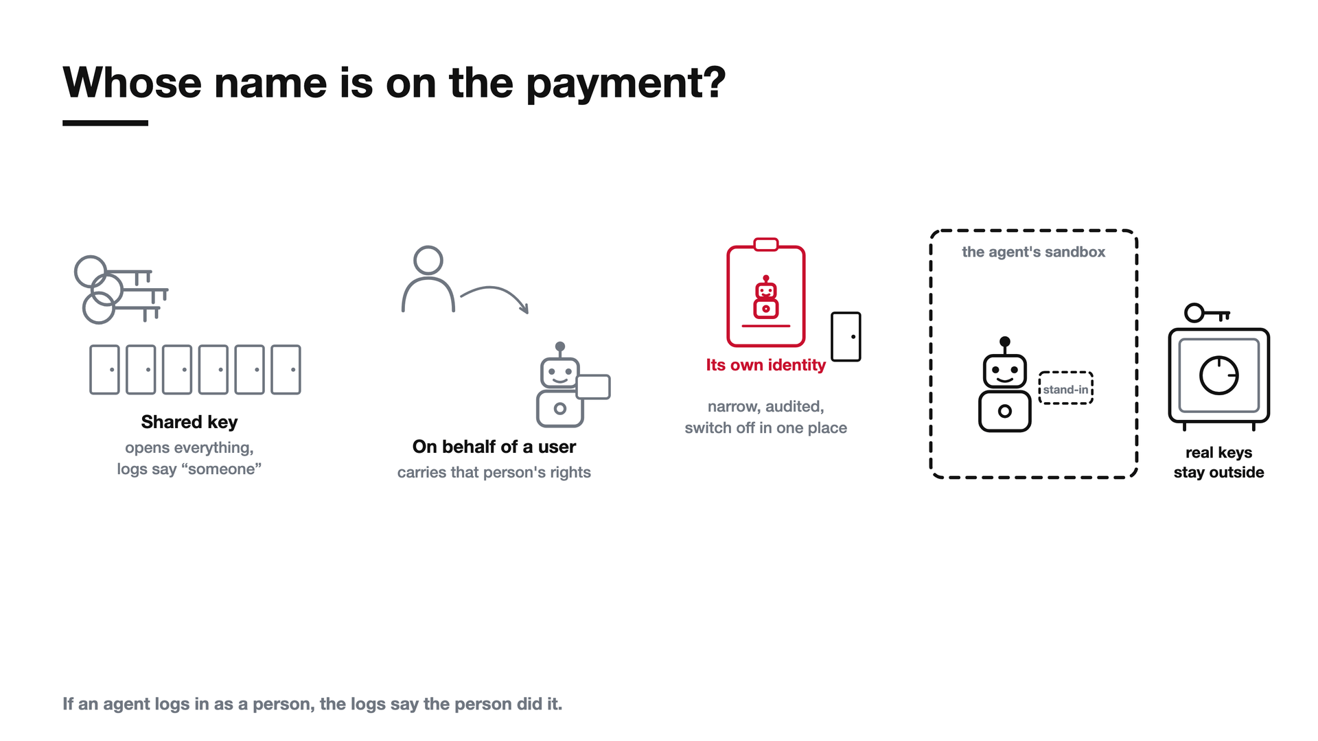 Chapter five: whose name is on the payment?