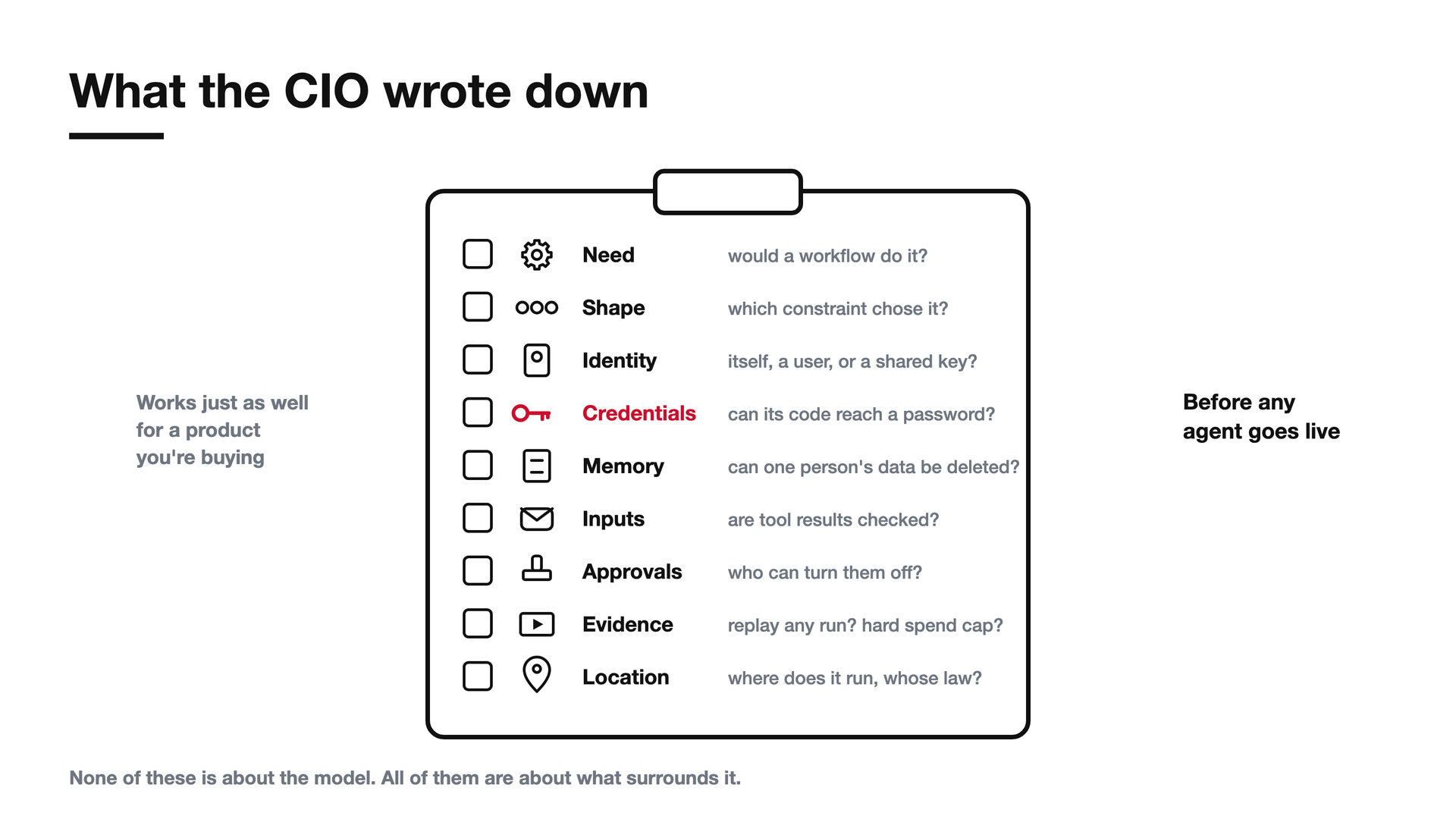 Chapter nine: what the CIO wrote down