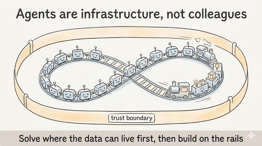 The wall every great AI product hits